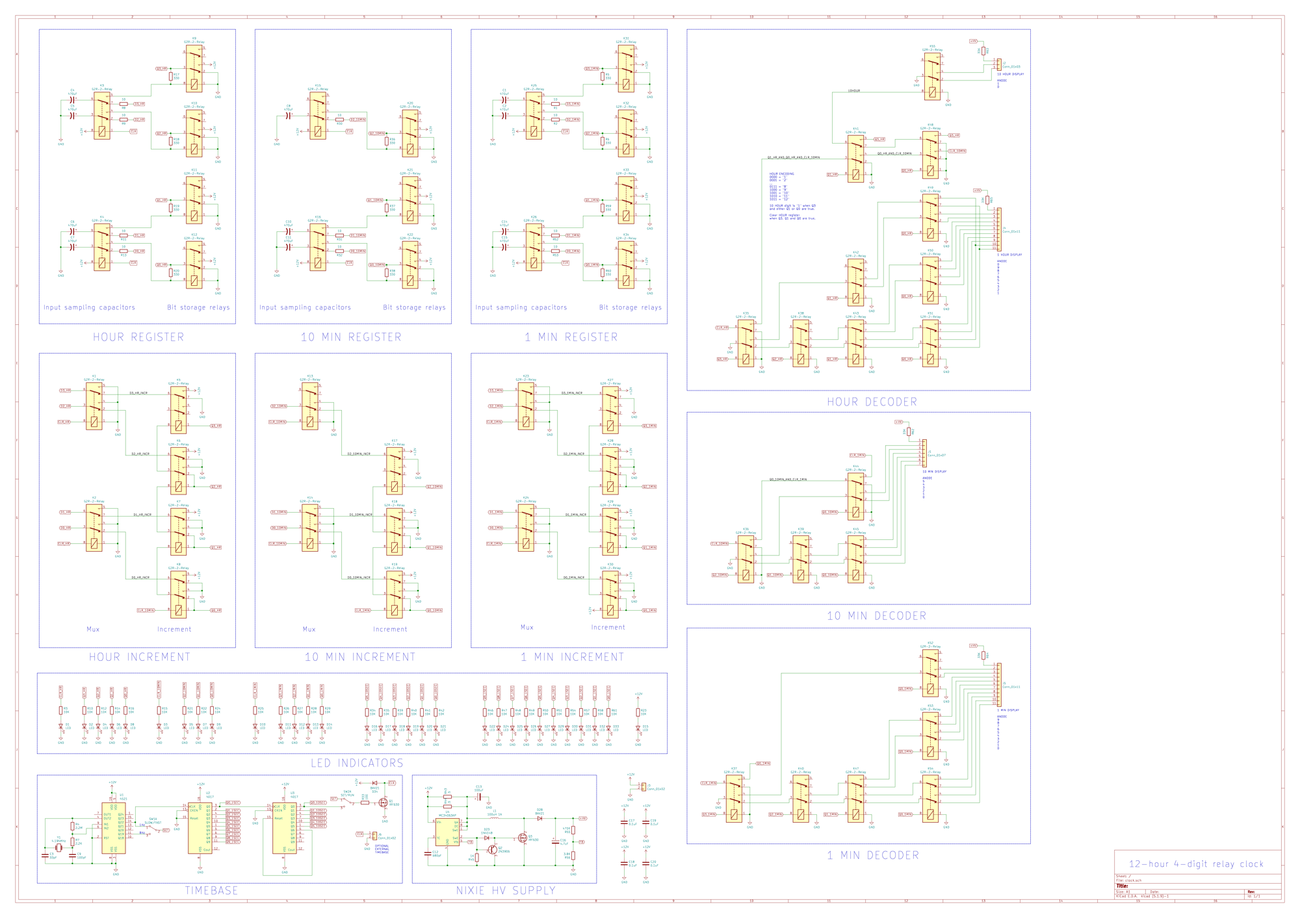 Figure 2 — The complete RL1200 schematic. Top row: hour, 10-minute and 1-minute registers. Middle row: the matching increment blocks. Right column: the three decoders. Bottom: LED indicators, tim…