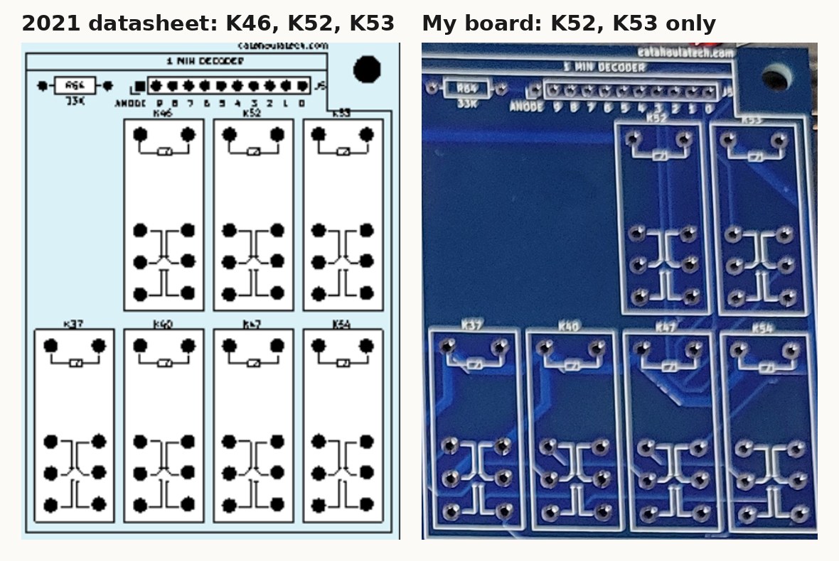 Figure 2 — The board revision. Left: the 1-minute decoder in the 2021 datasheet placement drawing, with K46, K52 and K53 across the top. Right: the same corner of my board, with K52 and K53 only.…